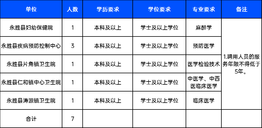 永胜县成人教育事业单位发展规划展望