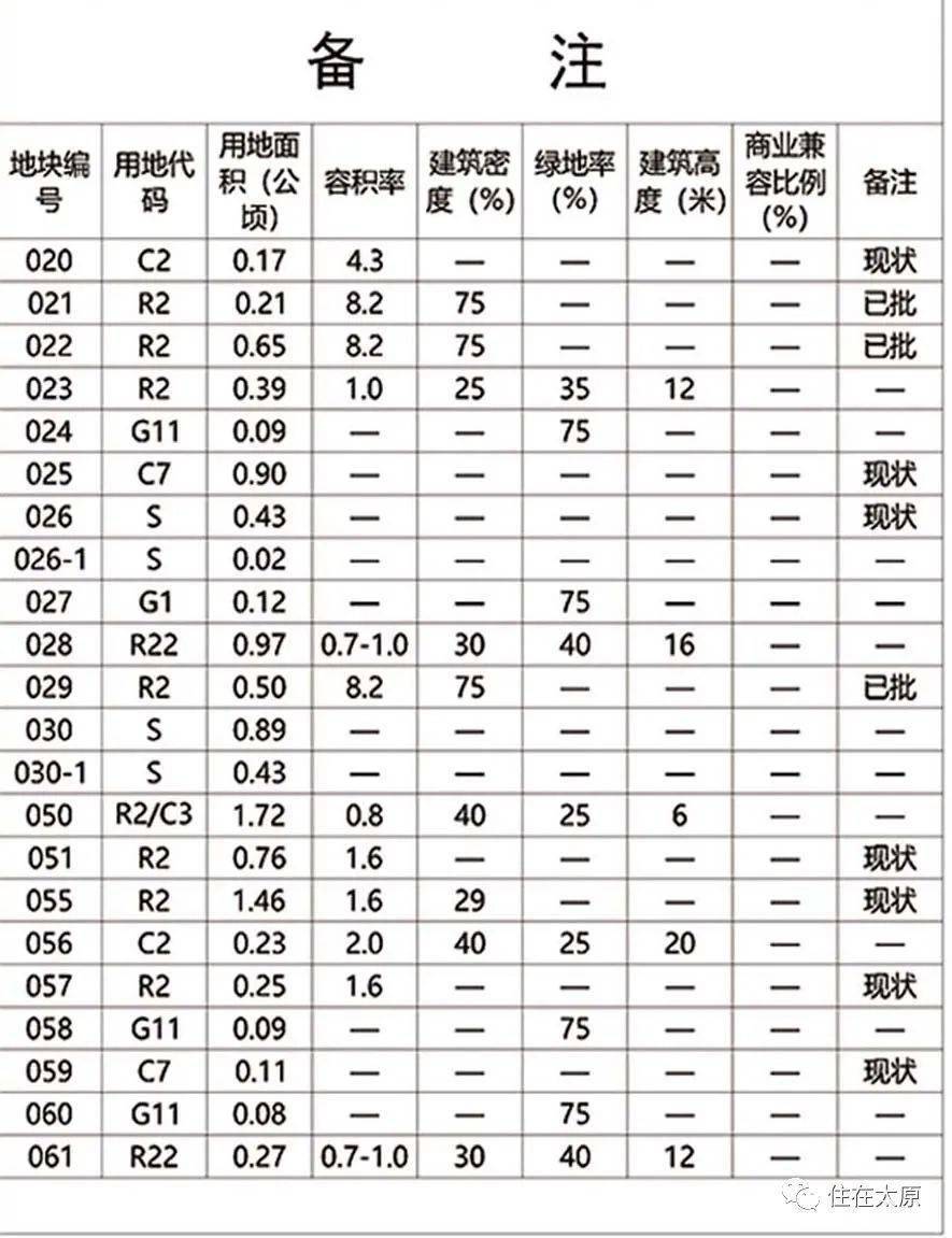 草地子村委会最新发展规划概览