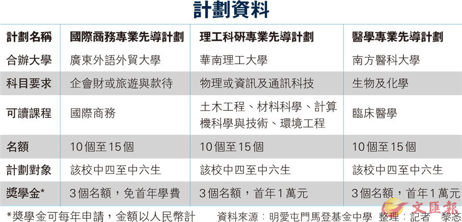 新澳门期期免费资料,精细计划化执行_DX版66.196