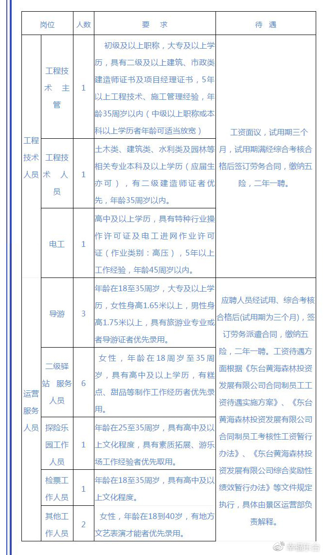 弶港镇最新招聘信息汇总