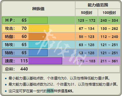 0149552cσm查询,澳彩资料,实践分析解析说明_WearOS80.402