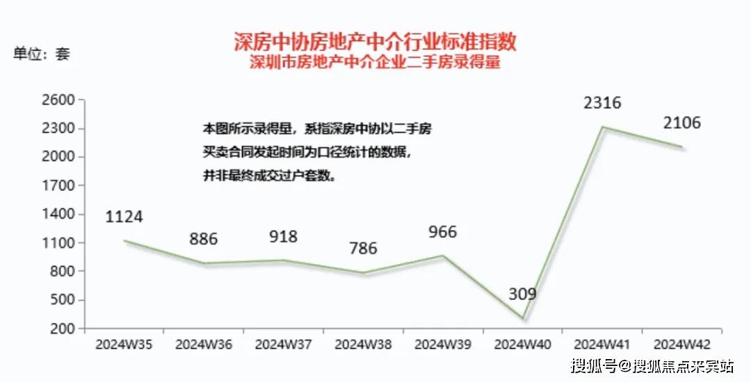 孤海未蓝 第5页