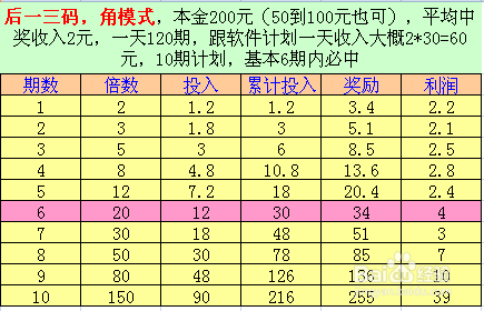 一肖一码一特中桨,精细化计划设计_理财版33.953