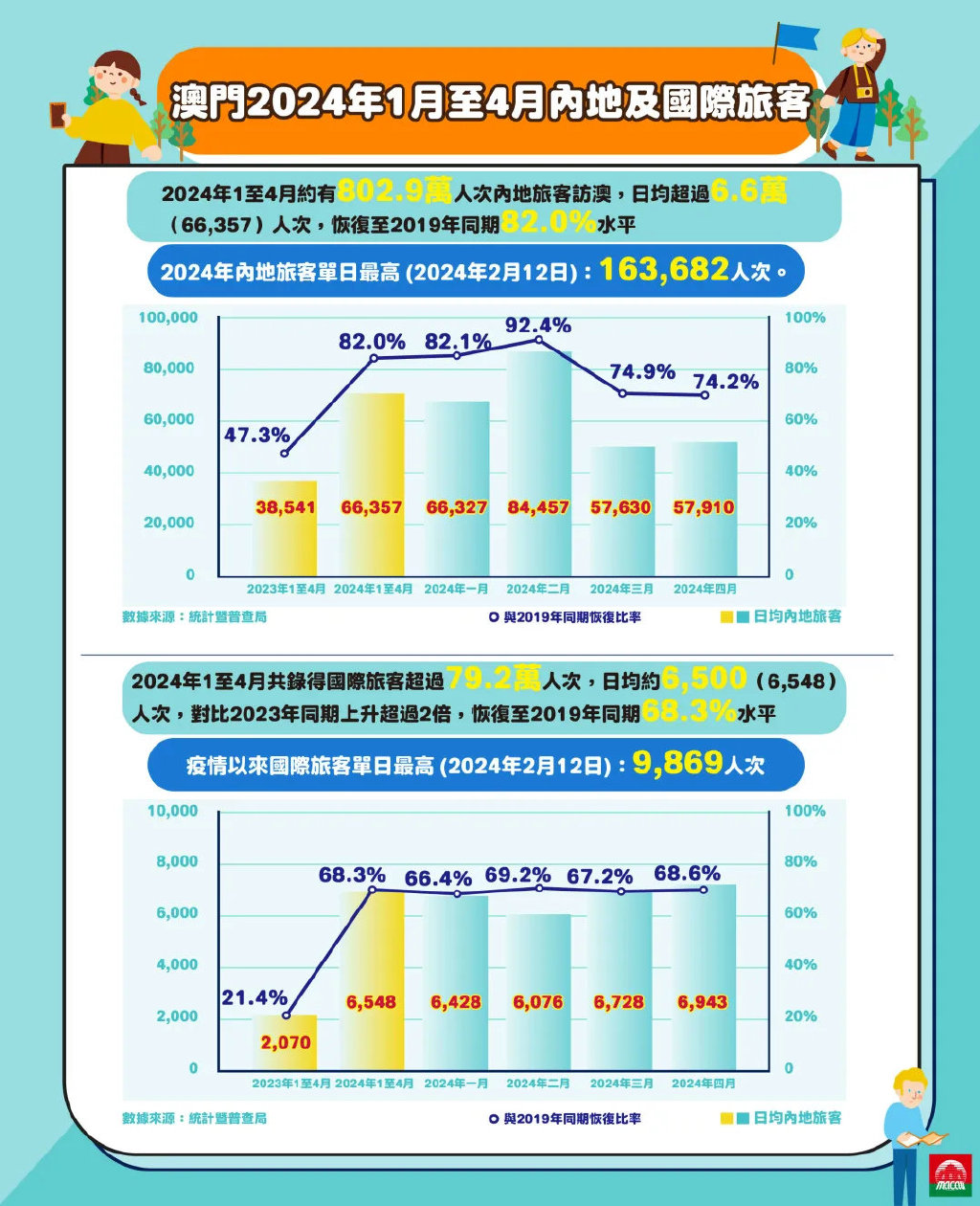 新澳门2024年正版免费公开,实地分析数据设计_Tablet61.794