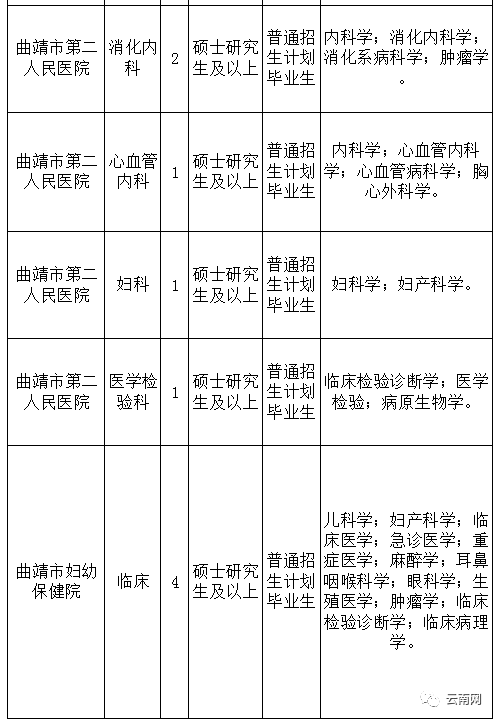 上海市人口和计划生育委员会最新招聘公告概览