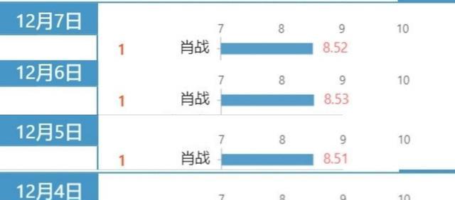 新澳门三肖三码必中特,深入设计数据解析_4K49.115