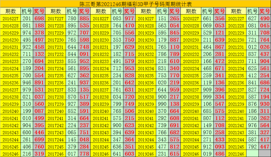 二四六香港资料期期准千附三险阻,最新动态方案_铂金版58.21