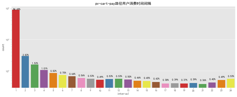 管家婆一码一肖资料大全,数据分析驱动解析_Surface47.900