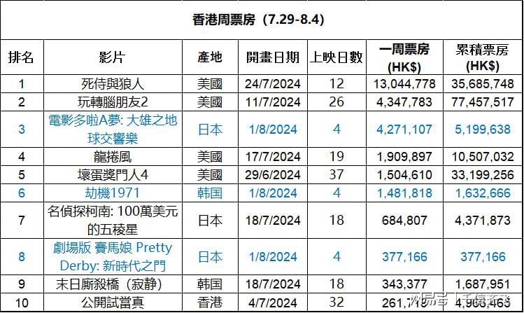 平凡中的不凡 第5页