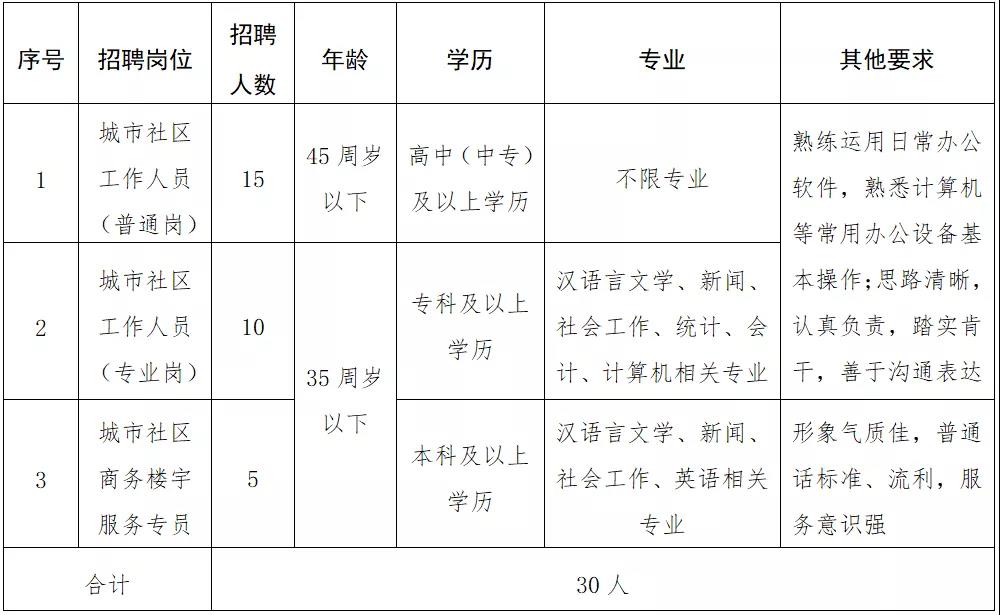 民主社区村人事任命重塑乡村治理新面貌