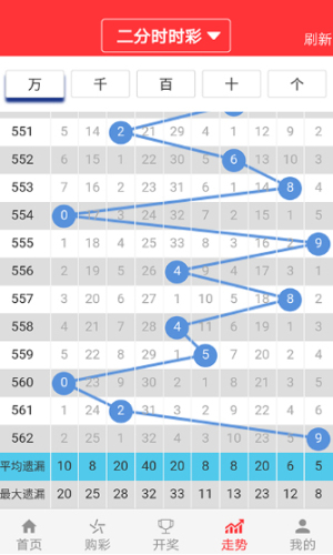 澳门最准一肖一码一码孑,深入执行计划数据_潮流版4.749