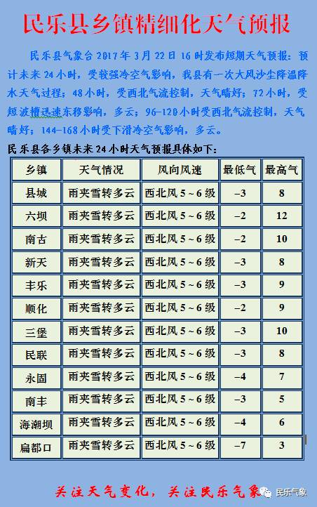 东富乡天气预报更新通知