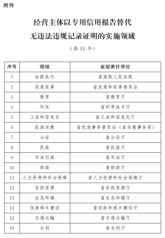 2024新澳门历史开奖记录查询结果,可靠性执行方案_经典版89.436