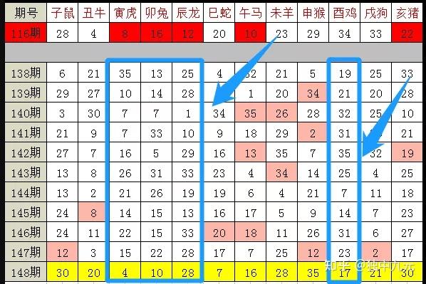 新澳门生肖走势图分析,动态调整策略执行_微型版85.463