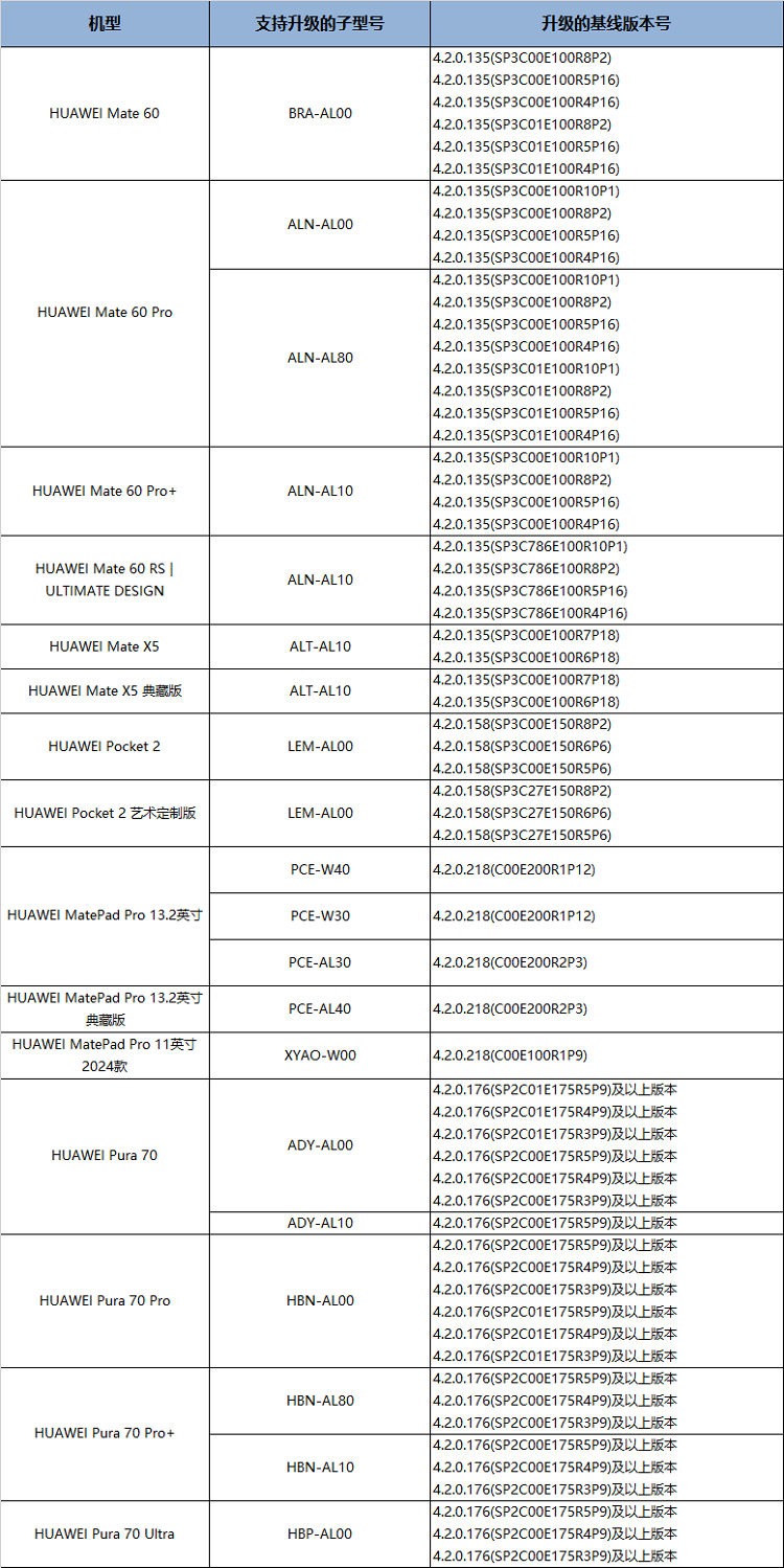 新澳资料免费长期公开,实证数据解析说明_PalmOS30.565