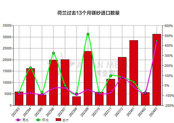 远方的呼唤 第5页