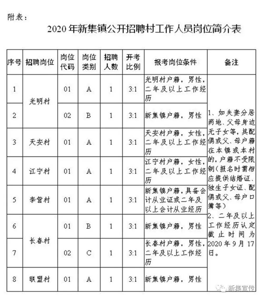 喇嘛村民委员会最新招聘启事