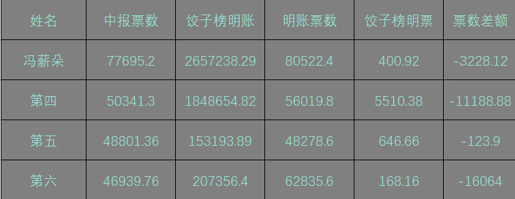 7777788888王中王开奖十记录网一,高速响应方案解析_精简版87.452