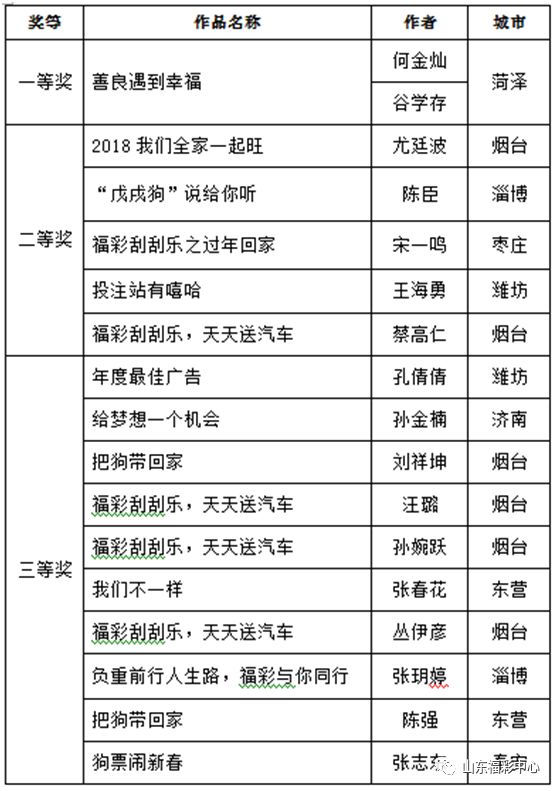 新澳门天天开彩最快查询结果,稳定评估计划_SHD68.144