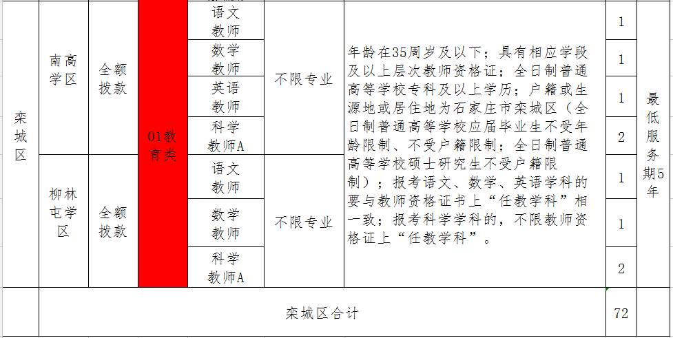 栾城县成人教育事业单位发展规划展望