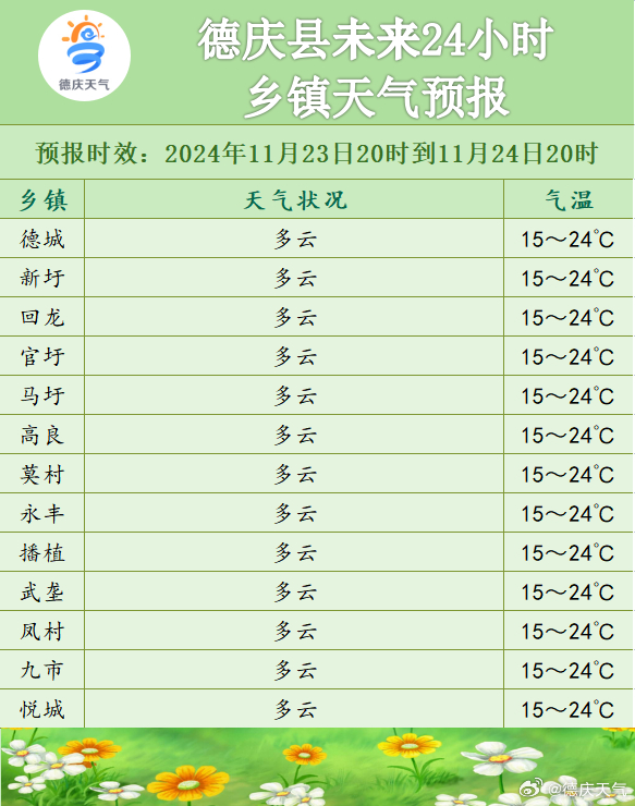 收成乡天气预报更新通知