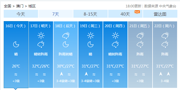 新澳门彩出号综合走势,决策资料解释落实_Gold95.807