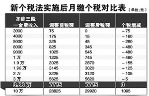 流年如花 第6页