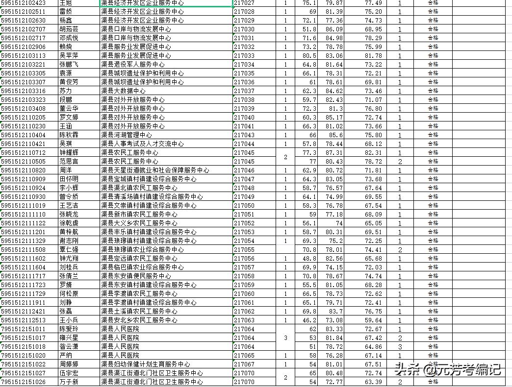 渠县交通运输局招聘启事及最新职位概览