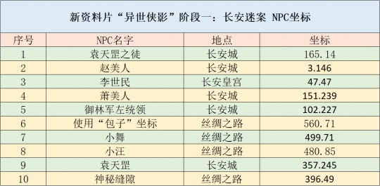 2024年新奥正版资料免费大全,实地分析数据方案_专业款72.596