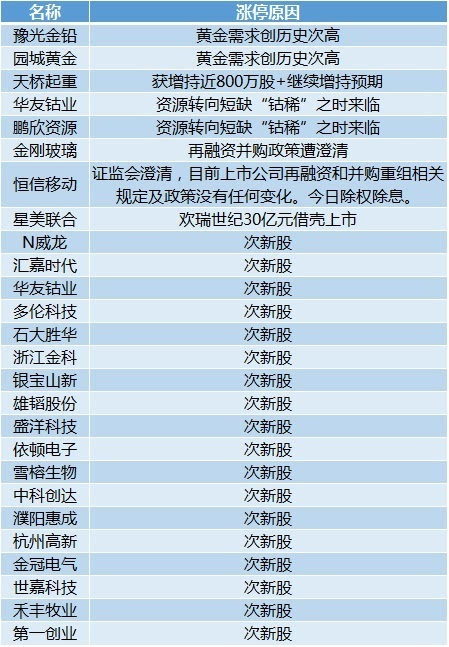 新奥最准免费资料大全,现状分析解释定义_MT13.956