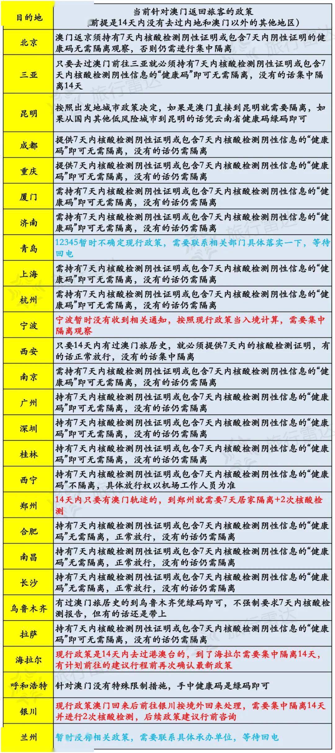 新澳天天开奖资料大全旅游攻略,全面分析说明_工具版10.872