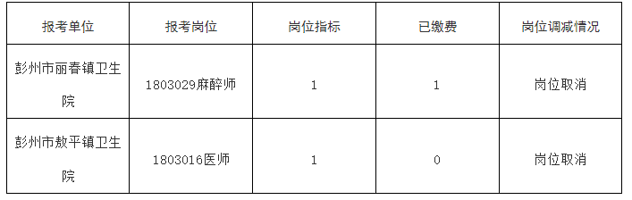 崇州市卫生健康局最新招聘信息详解