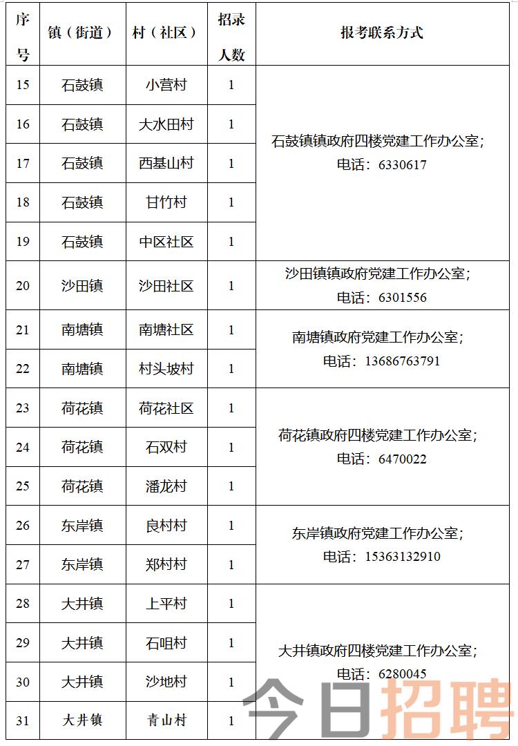 玉石沟村委会最新招聘信息全览