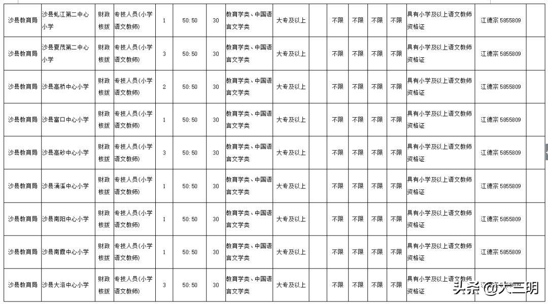 梅列区卫生健康局招聘新资讯详解