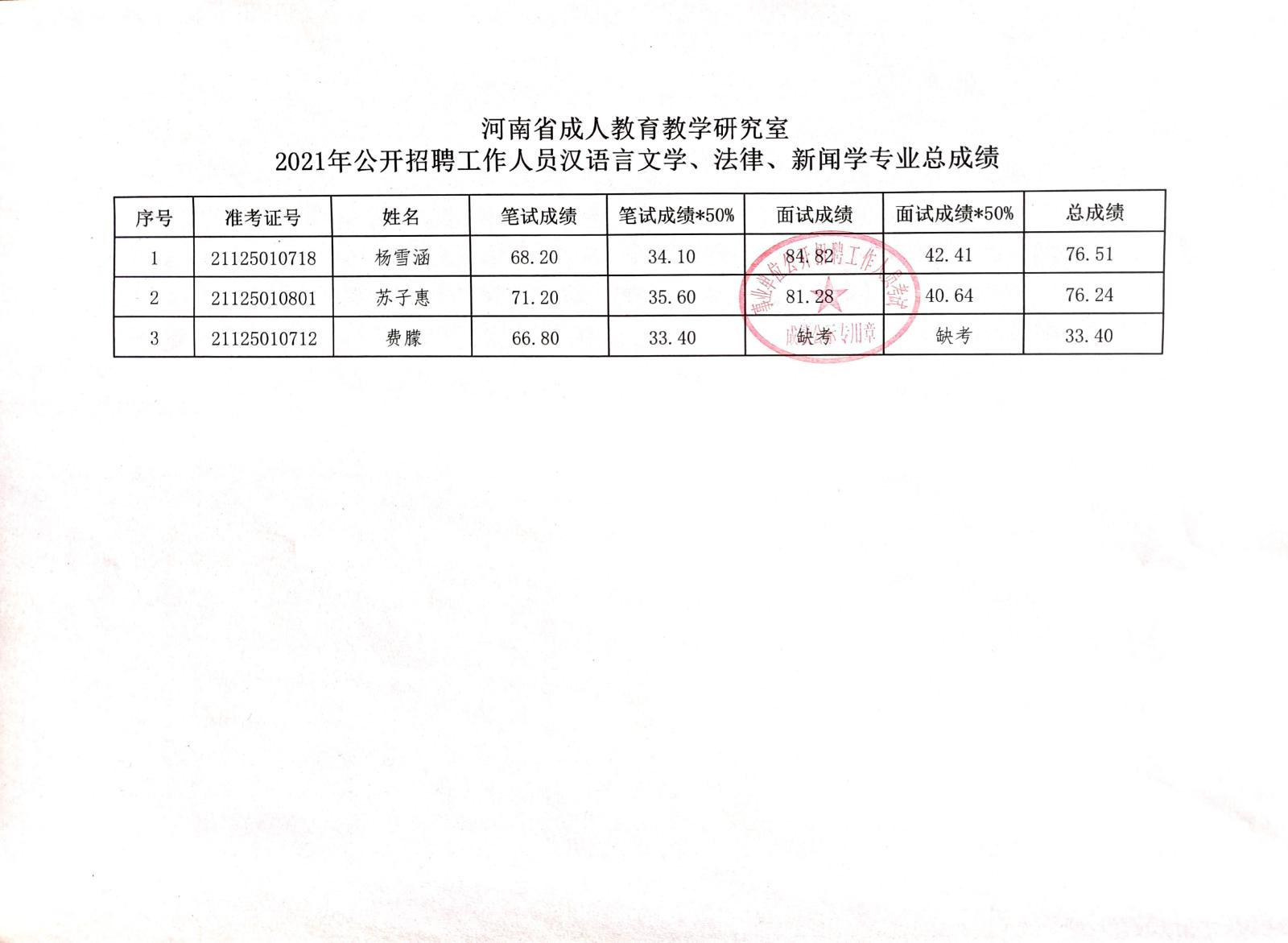 阜宁县成人教育事业单位招聘最新信息概览