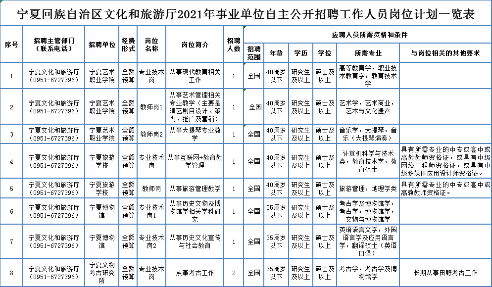 漳县康复事业单位人事任命动态更新