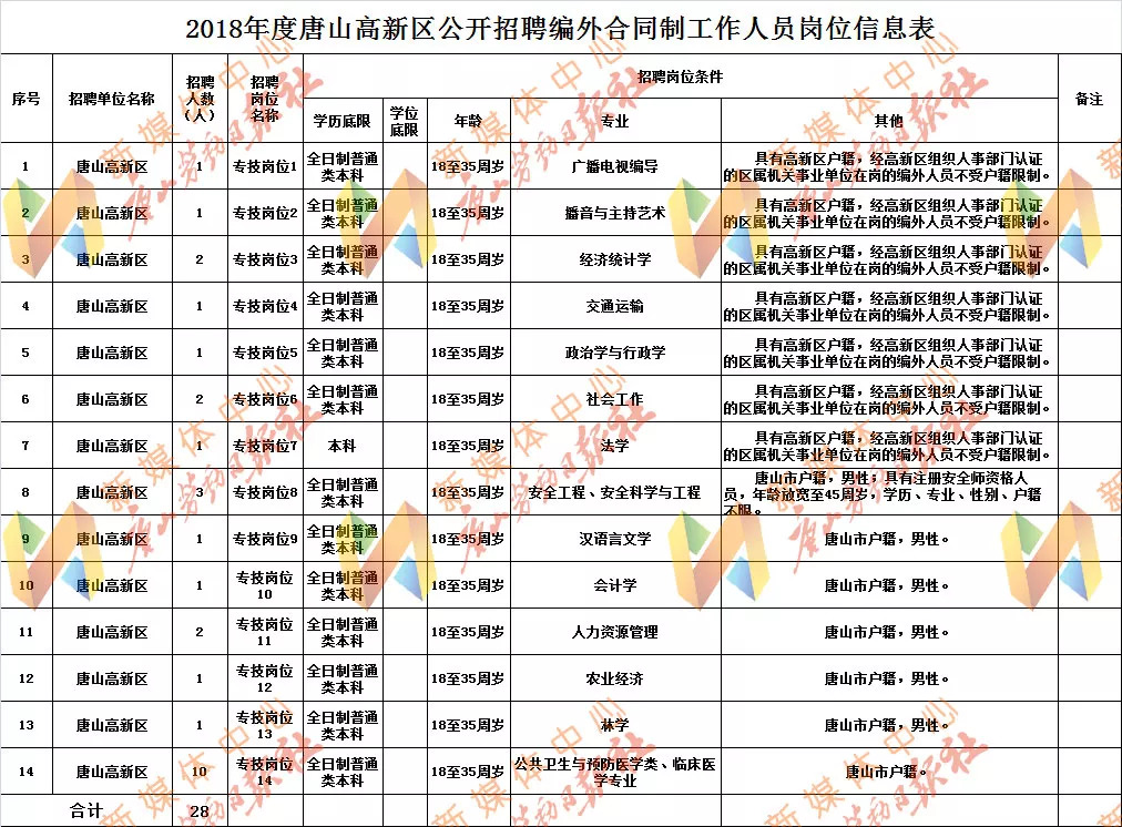 银雀山街道最新招聘信息全面解析