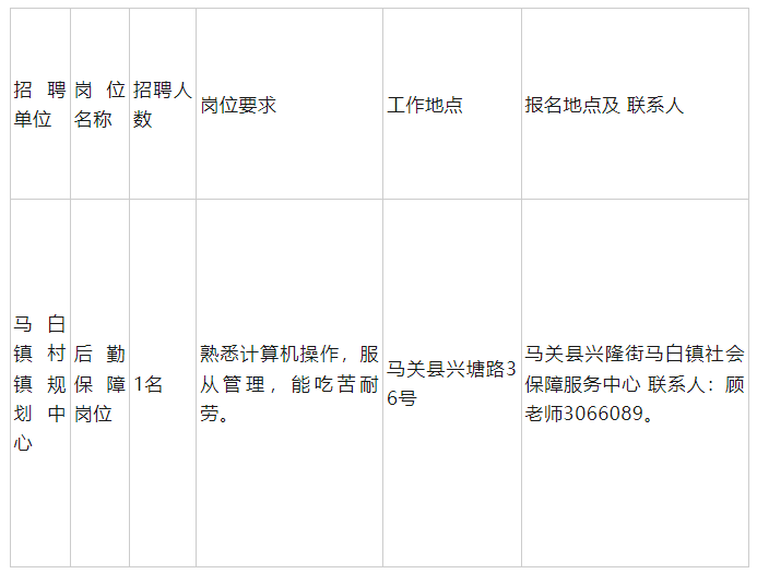 马屯镇最新招聘信息全面解析