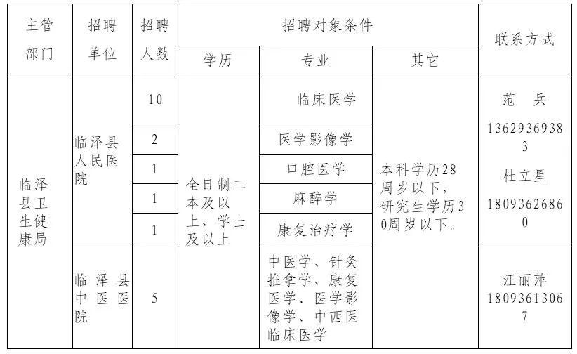 二连浩特市卫生健康局最新招聘信息与展望概览