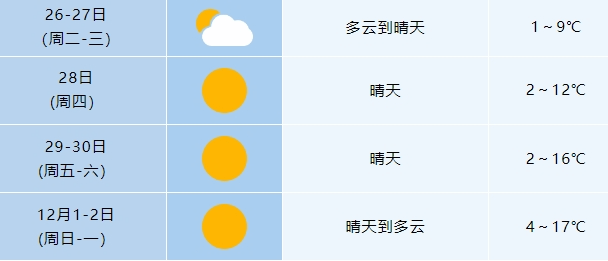 蛇蟠乡天气预报更新通知