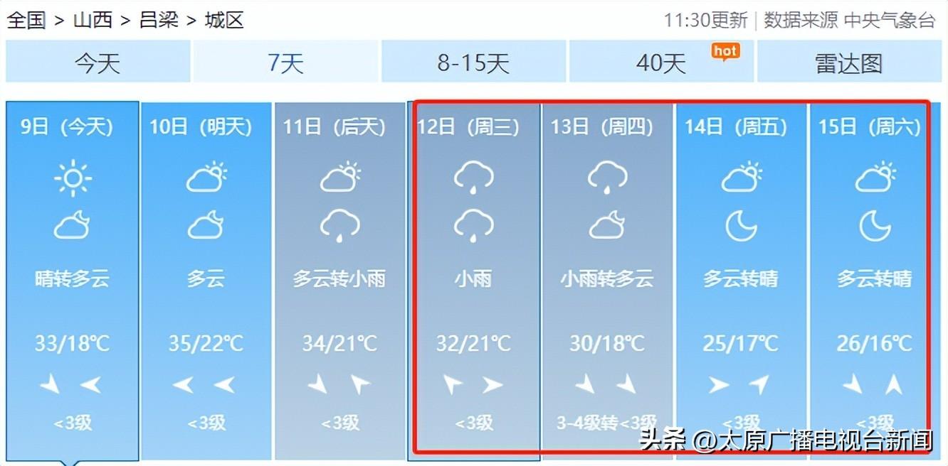 清凉镇天气预报更新通知