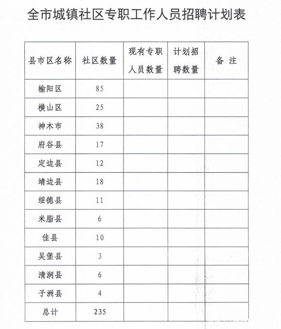 兰炼十一号街区社区居民委员会招聘启事概览