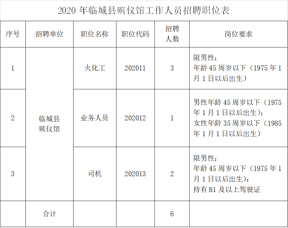 柘城县殡葬事业单位招聘启事概览