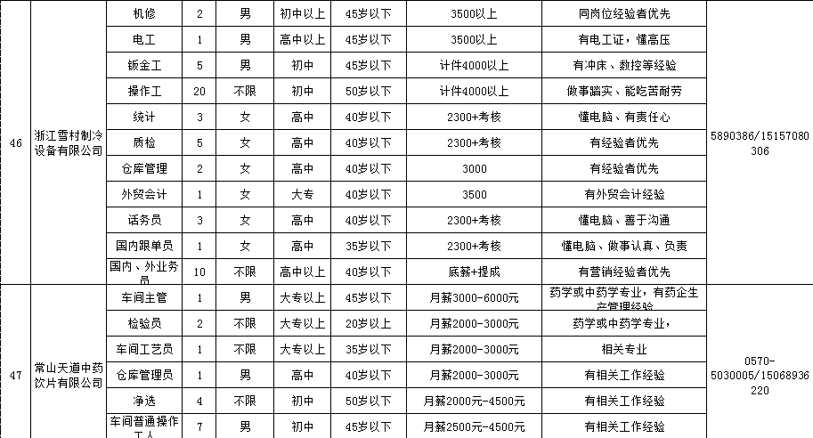 常山镇最新招聘信息全面解析