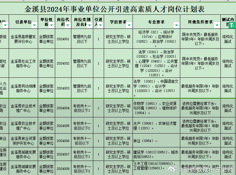 金溪县数据和政务服务局招聘公告详解