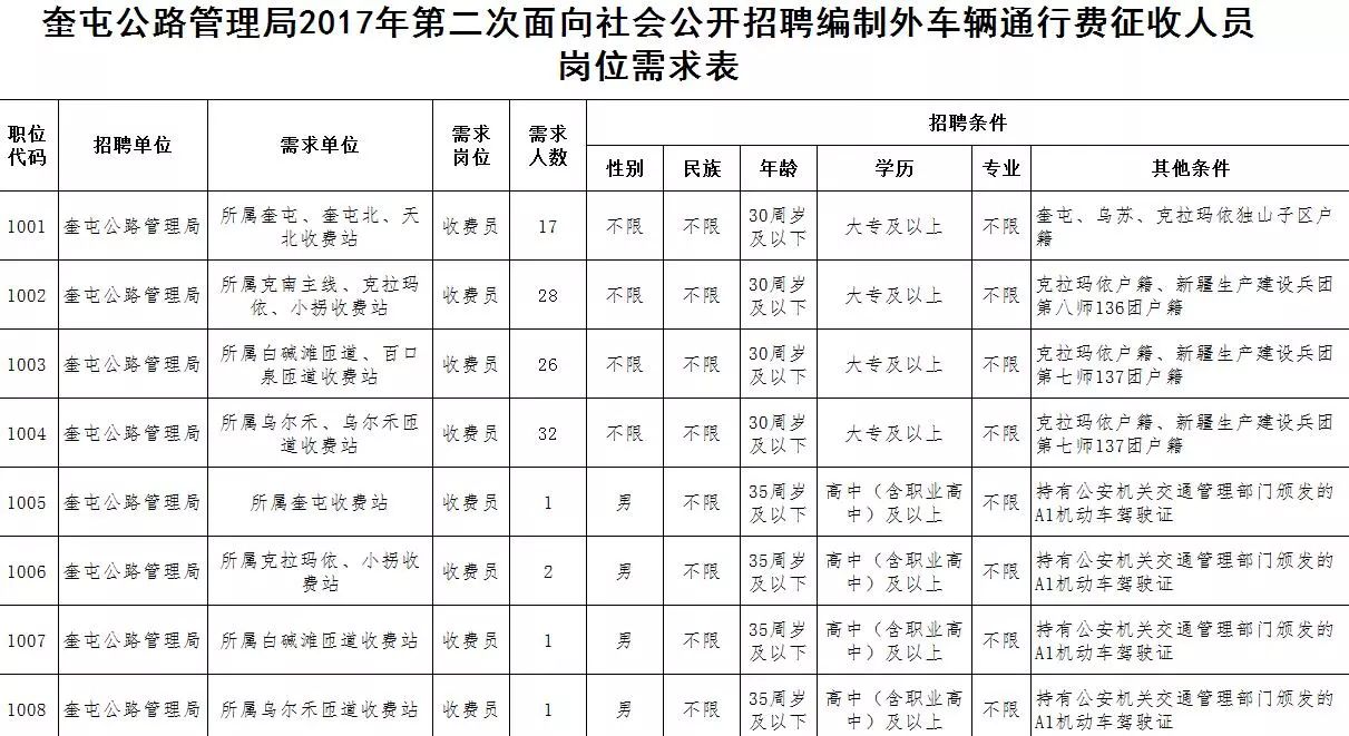 巴音郭楞蒙古自治州市机关事务管理局招聘启事概览