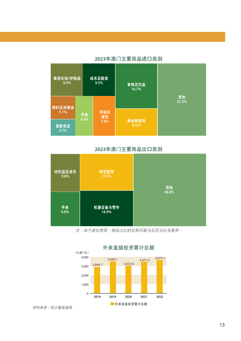 幻境旅者 第4页