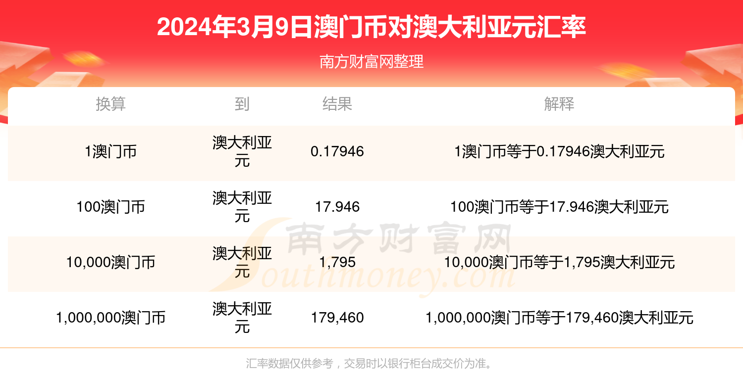 新澳门开奖记录查询今天,正确解答落实_投资版88.34