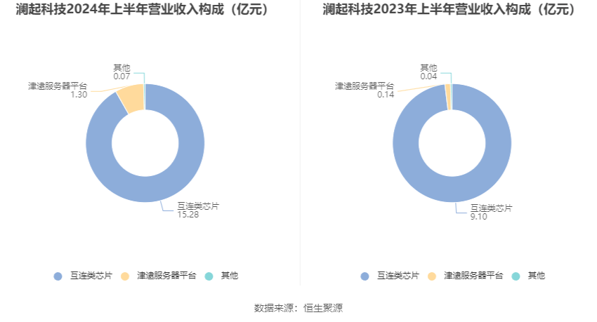 新澳2024今晚开奖结果,权威方法推进_顶级款53.624