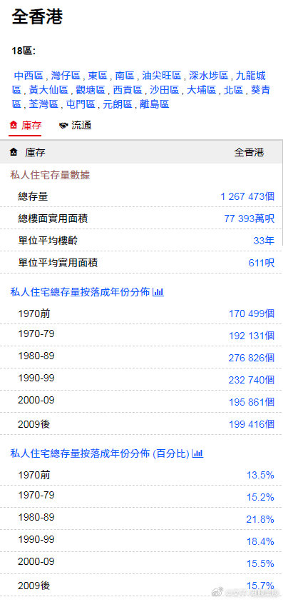 香港最准的资料免费公开2023,深入数据执行解析_LE版36.834